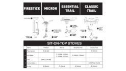 Primus Firestick Backpacking Stoves -Primus opplanet primus firestick backpacking stoves bike packing stoves p 351160 usage 1